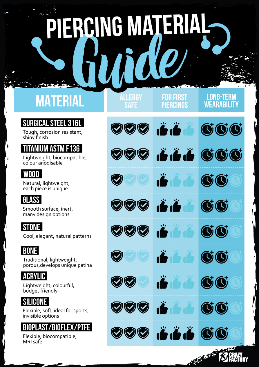 Material guide