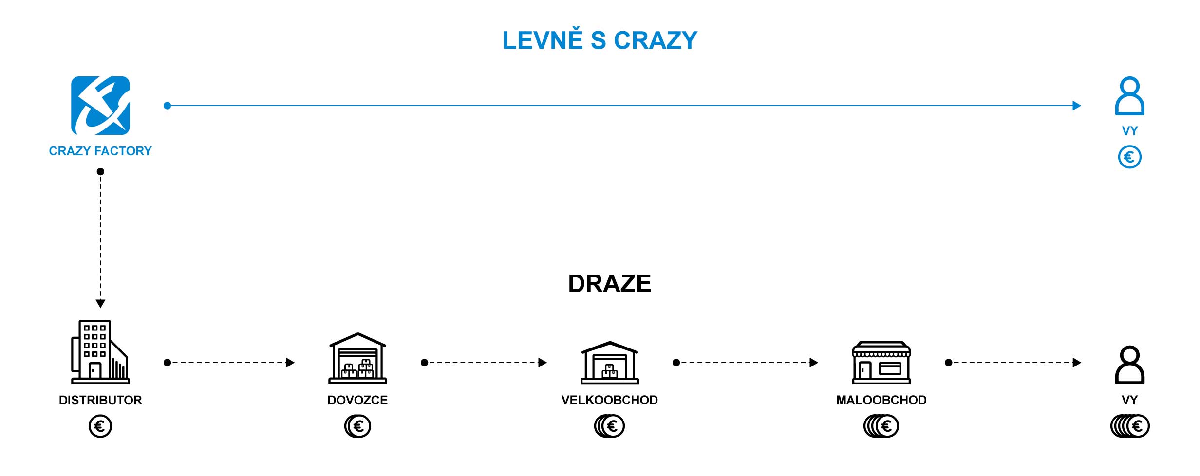 Crazy Way