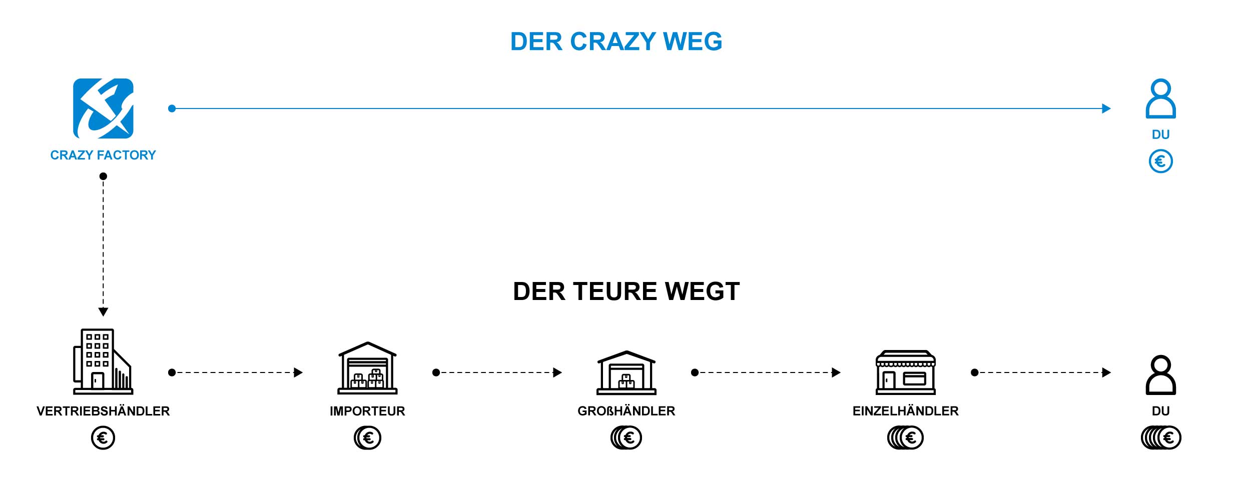 Crazy Way