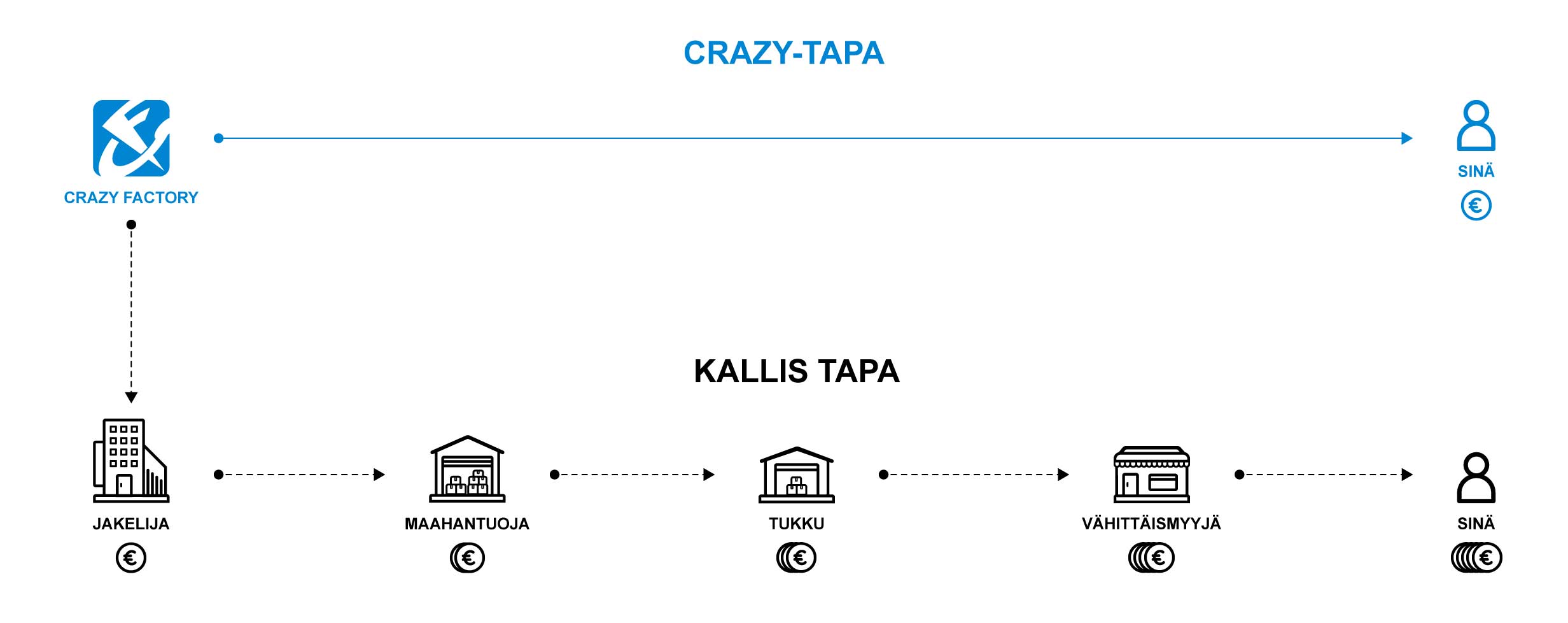 Crazy Way