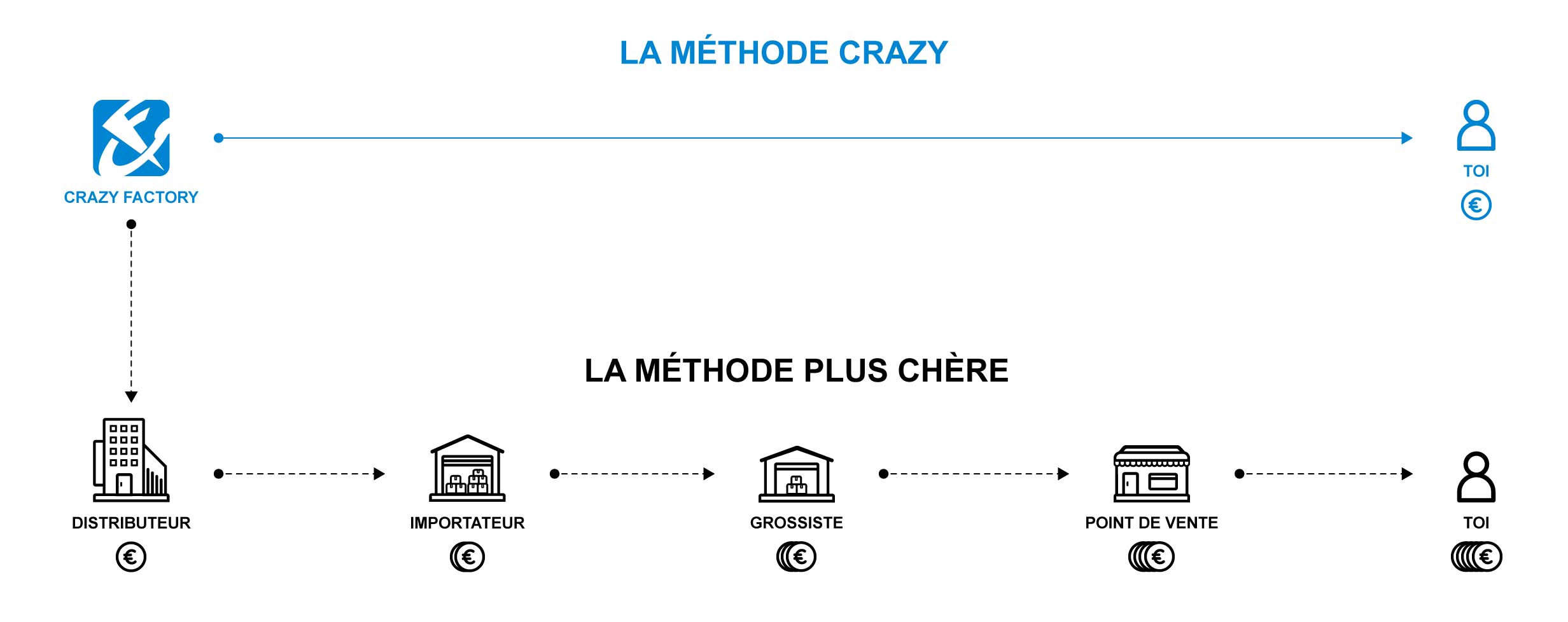 Crazy Way