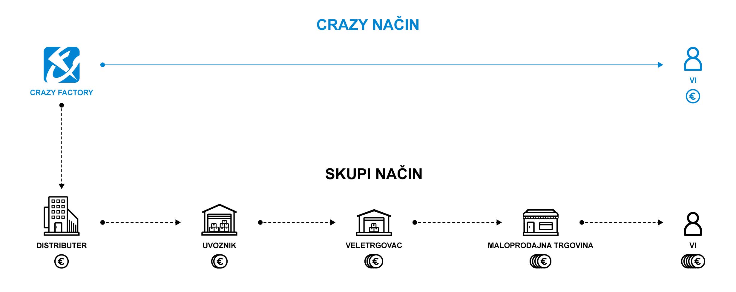 Crazy Way