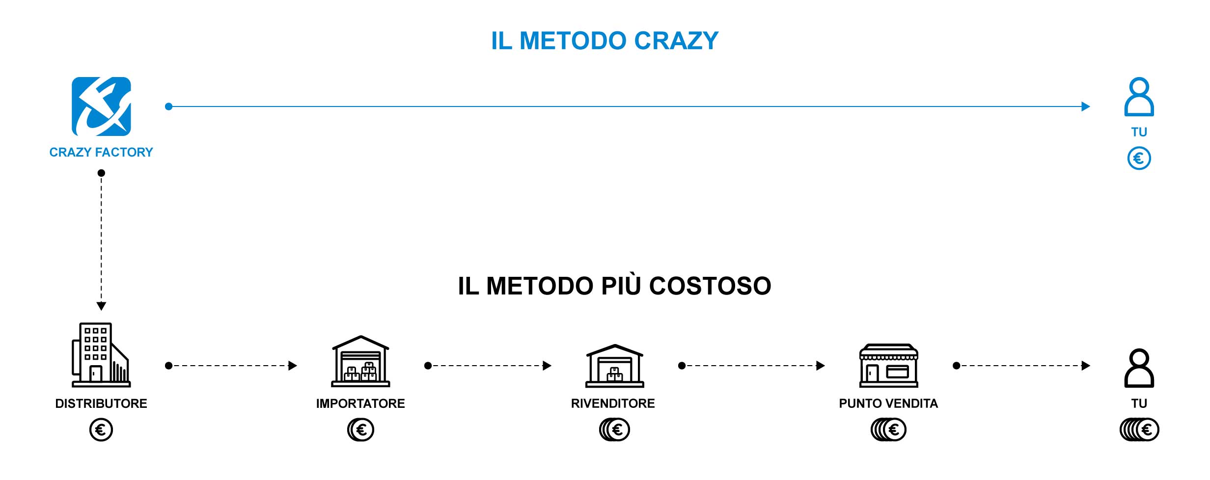 Crazy Way