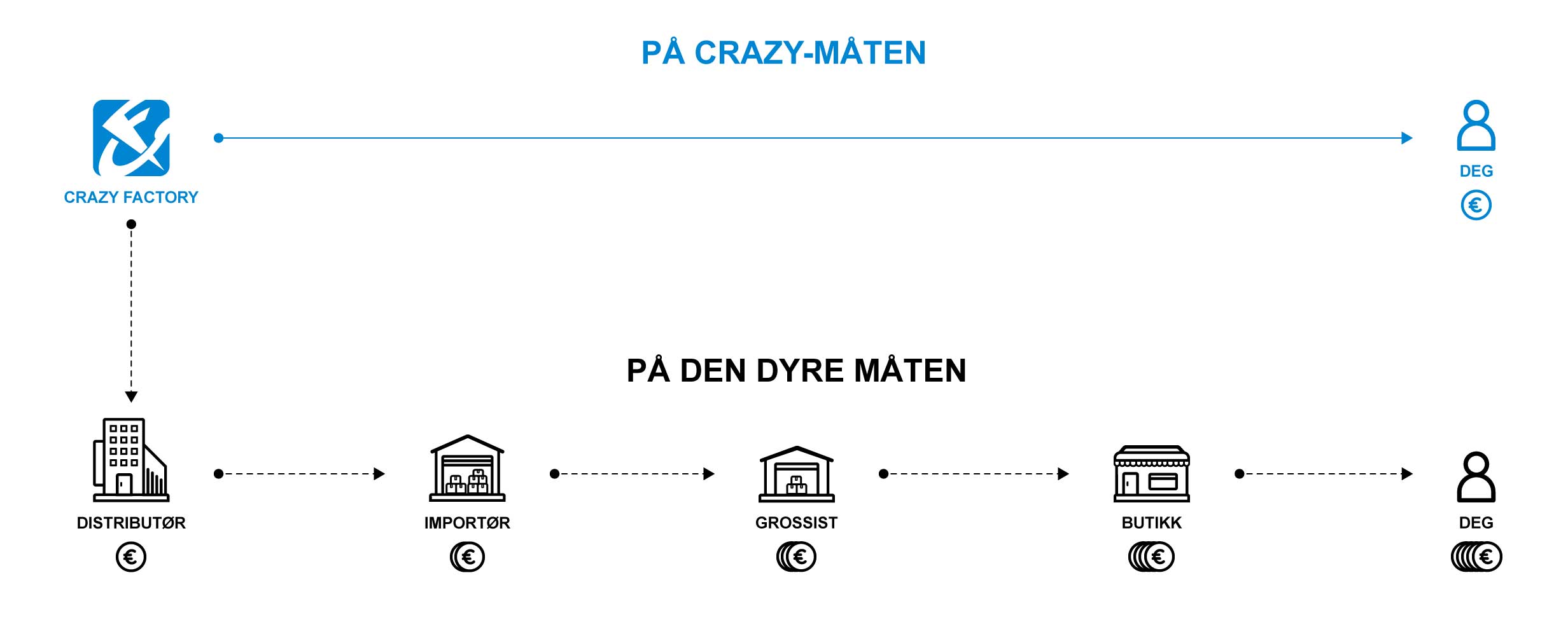 Crazy Way
