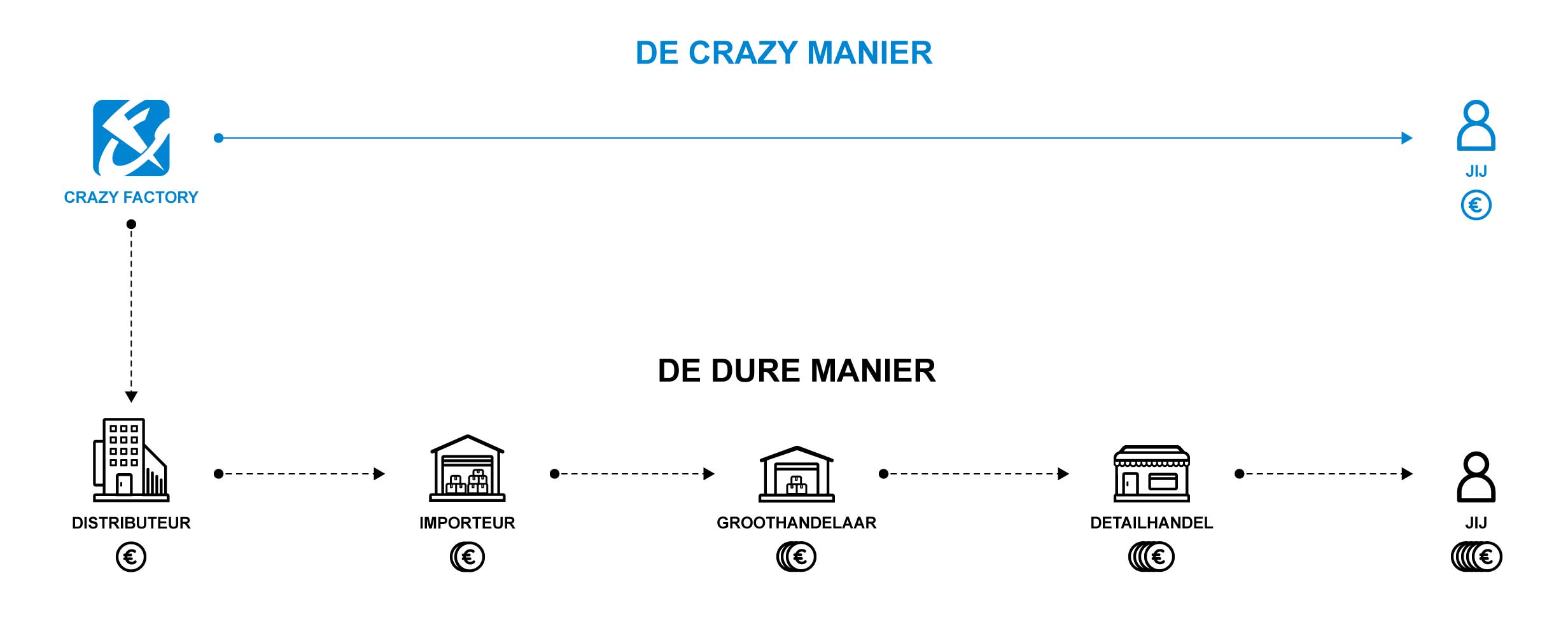 Crazy Way