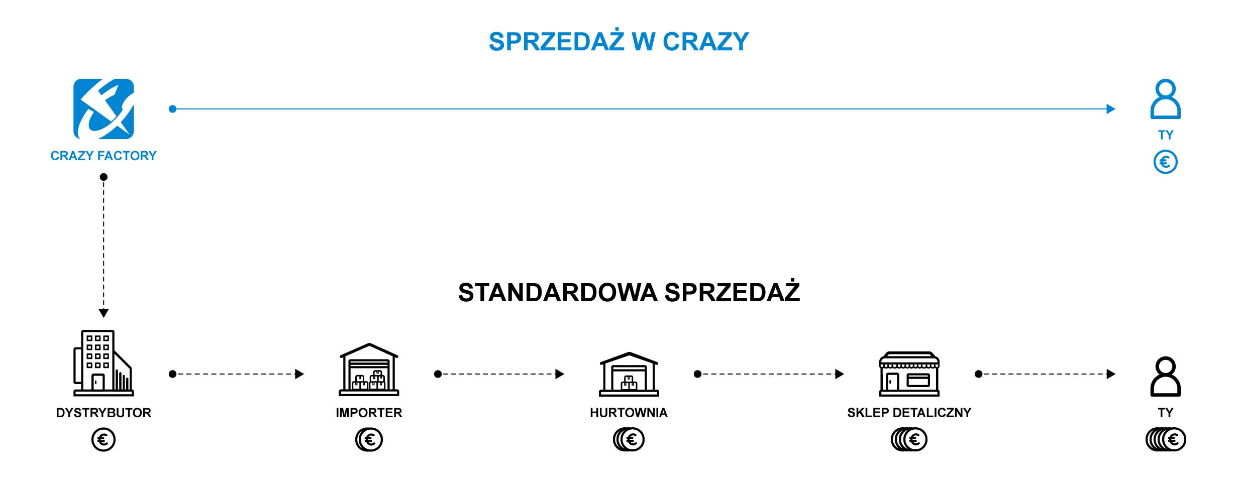Crazy Way