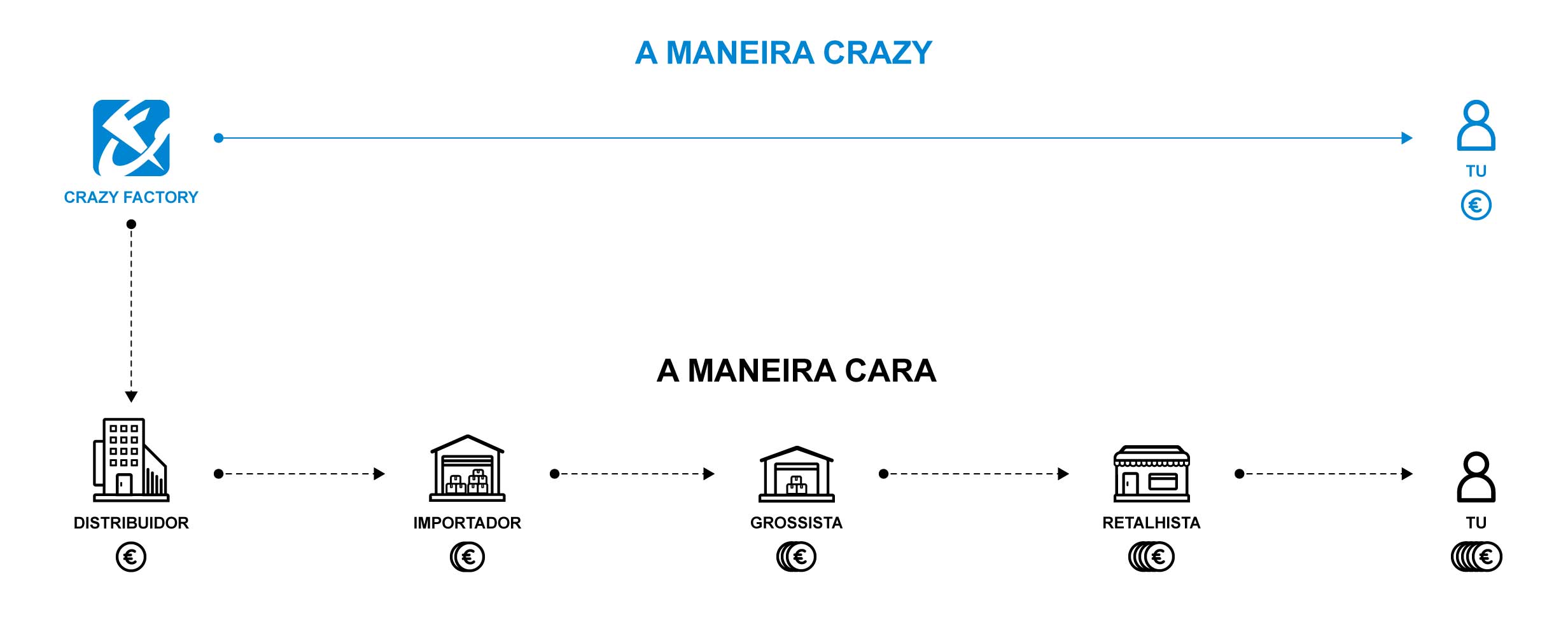 Crazy Way