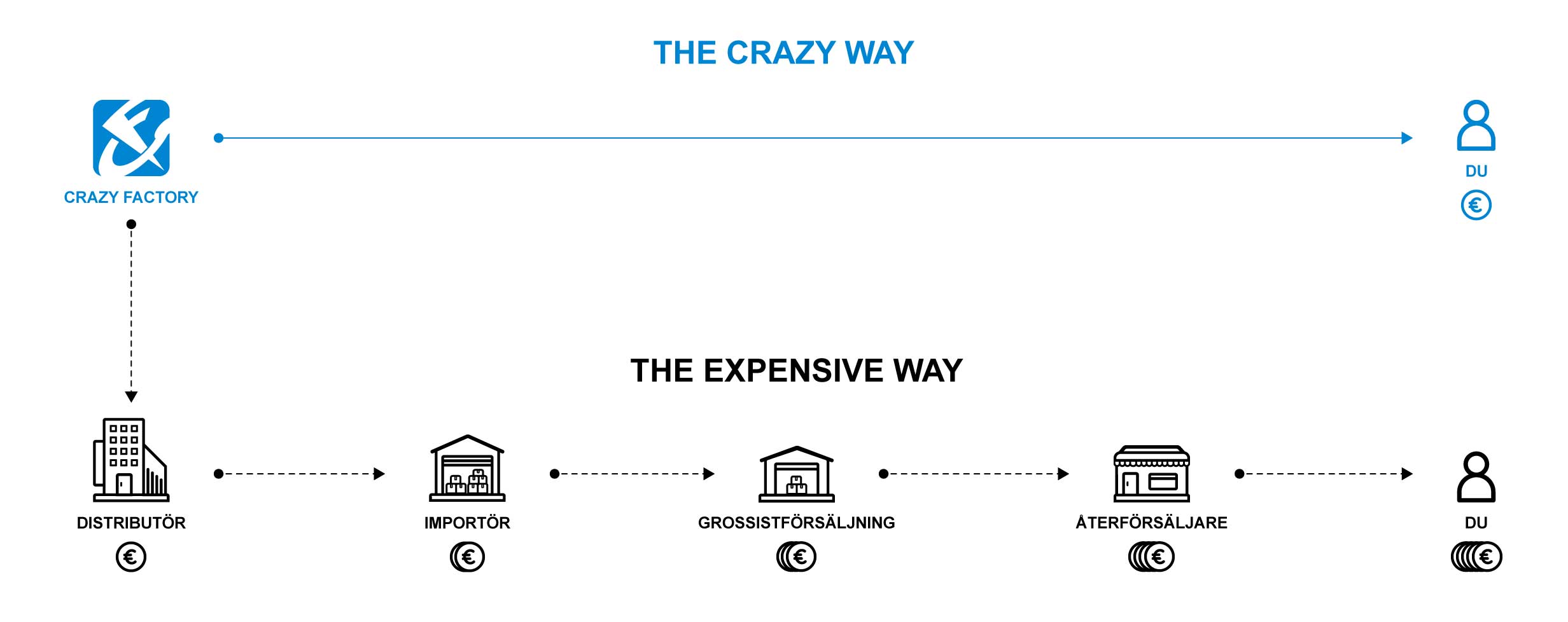 Crazy Way