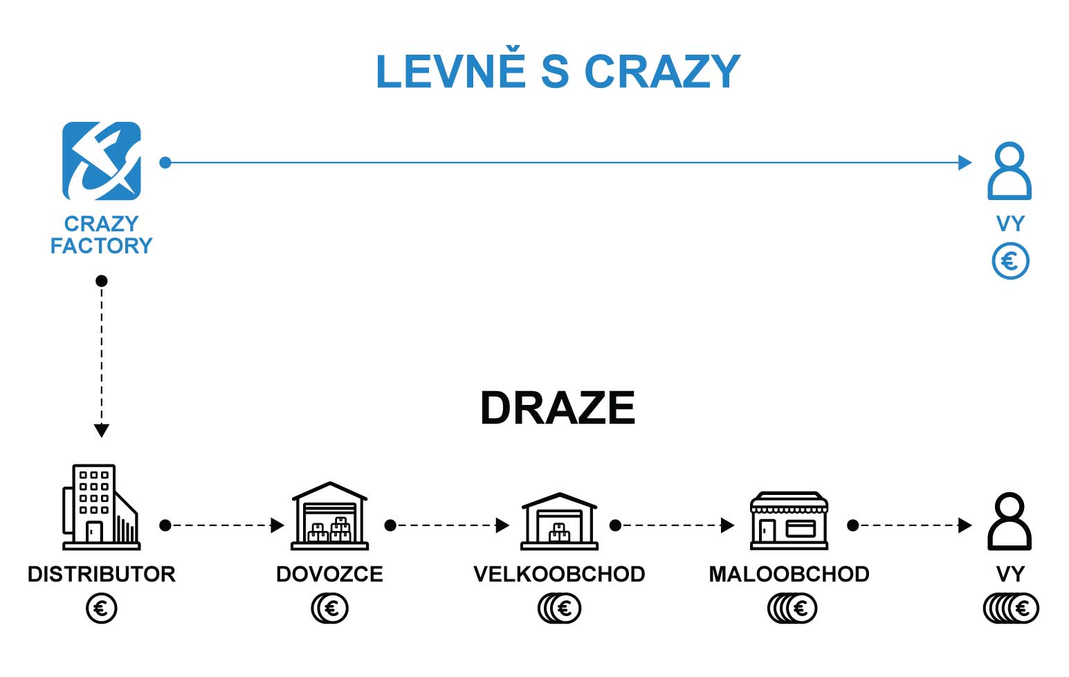 Crazy Way