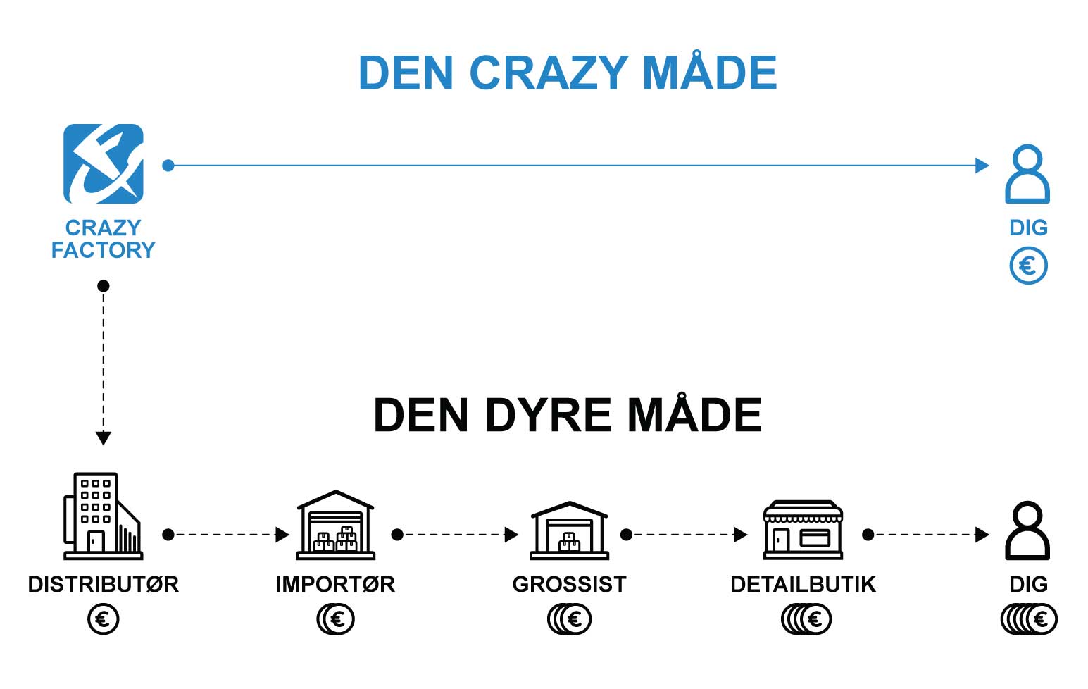 Crazy Way