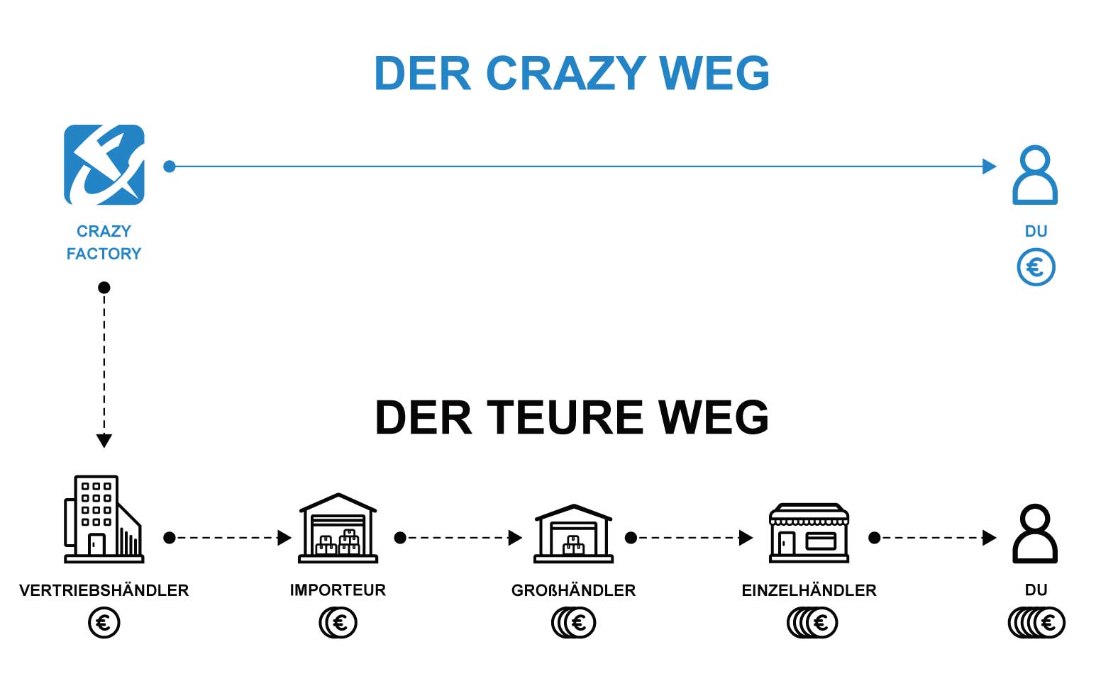 Crazy Way