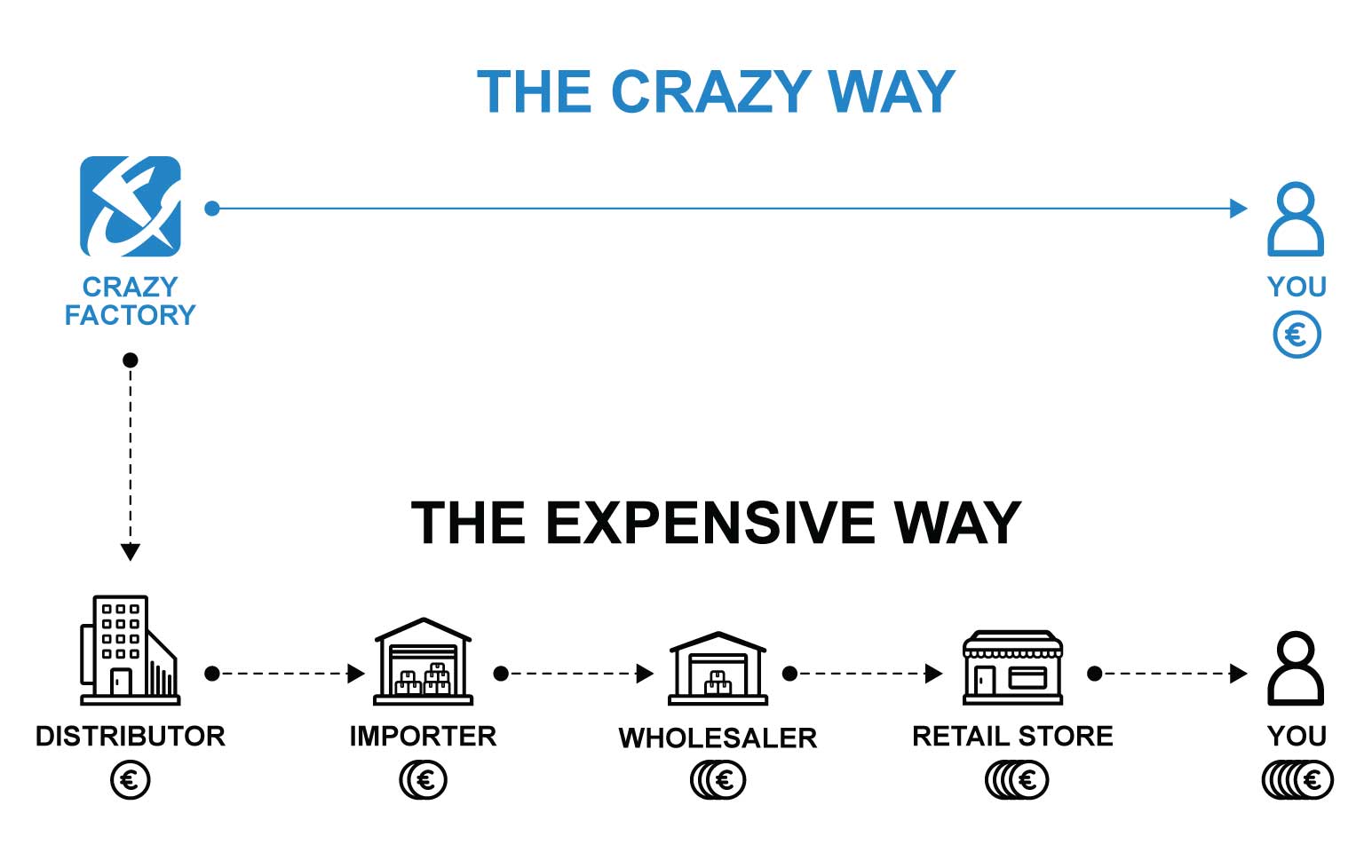 Crazy Way