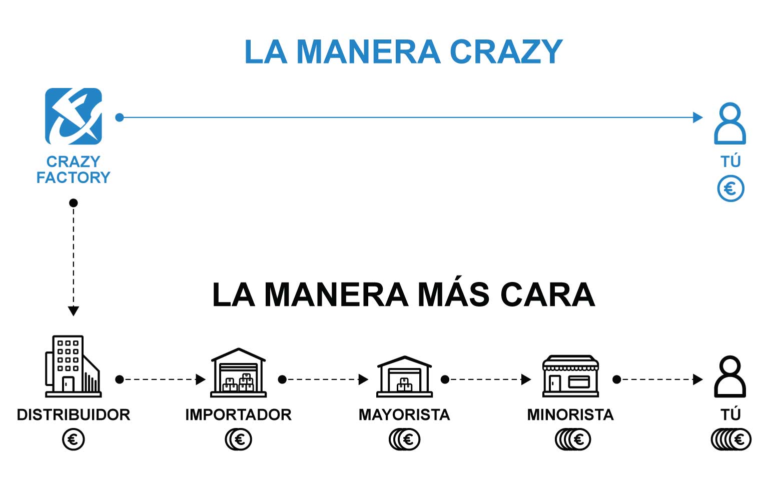 Crazy Way