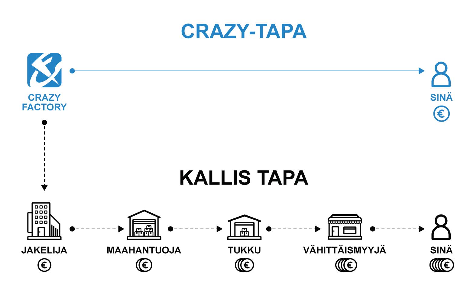 Crazy Way