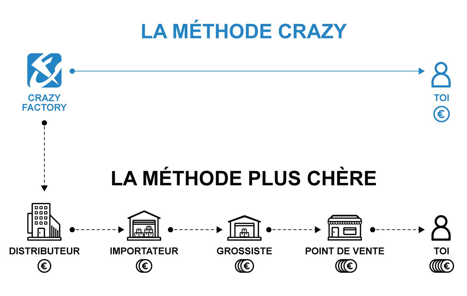 Crazy Way