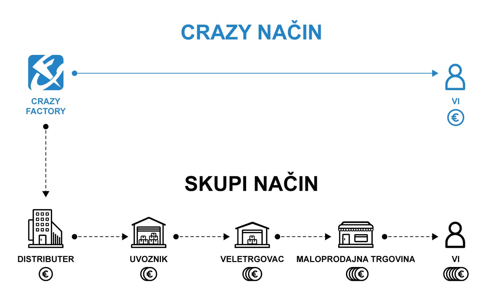 Crazy Way