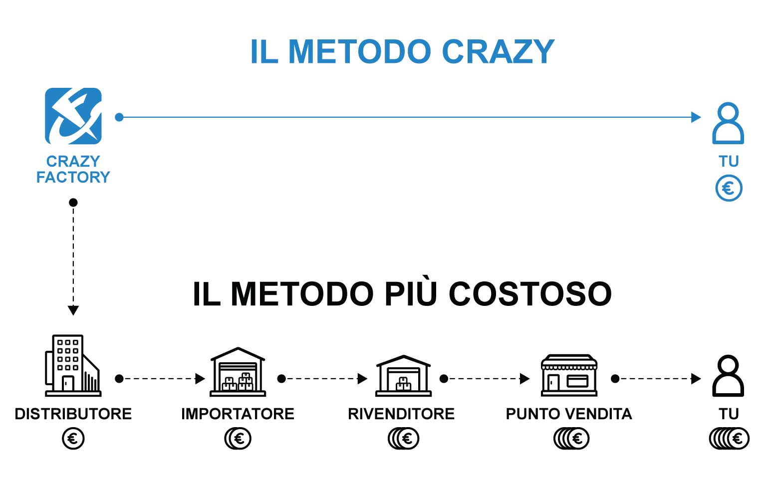 Crazy Way