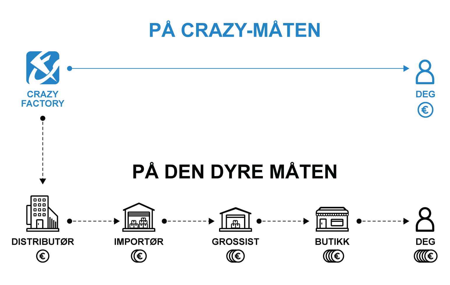 Crazy Way