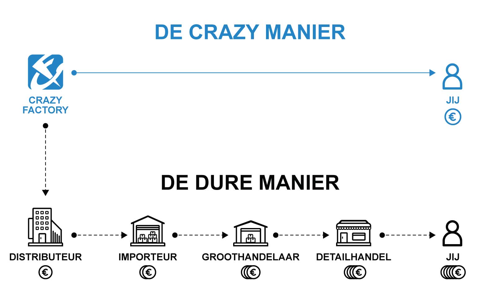 Crazy Way