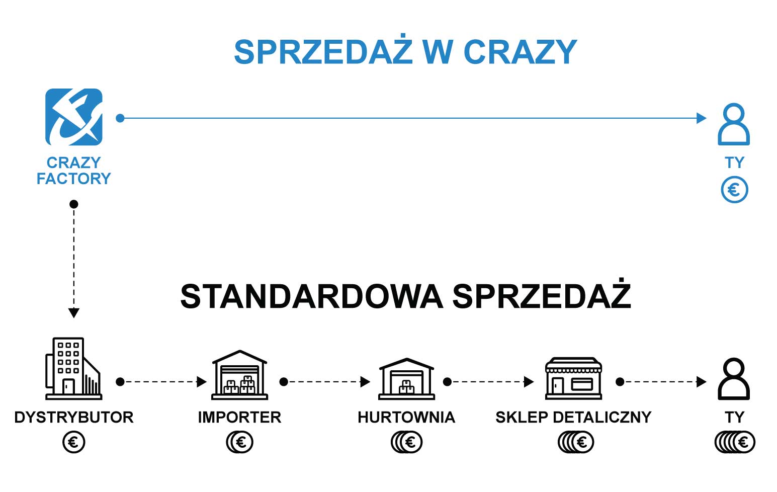Crazy Way