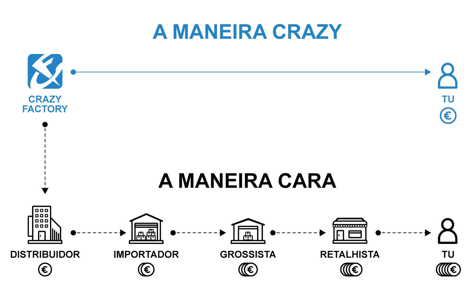 Crazy Way