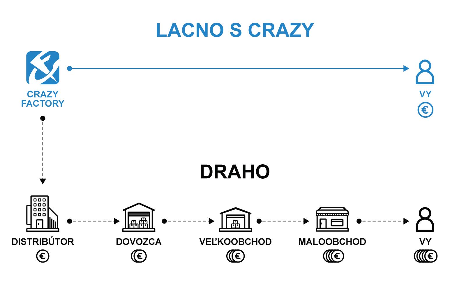 Crazy Way