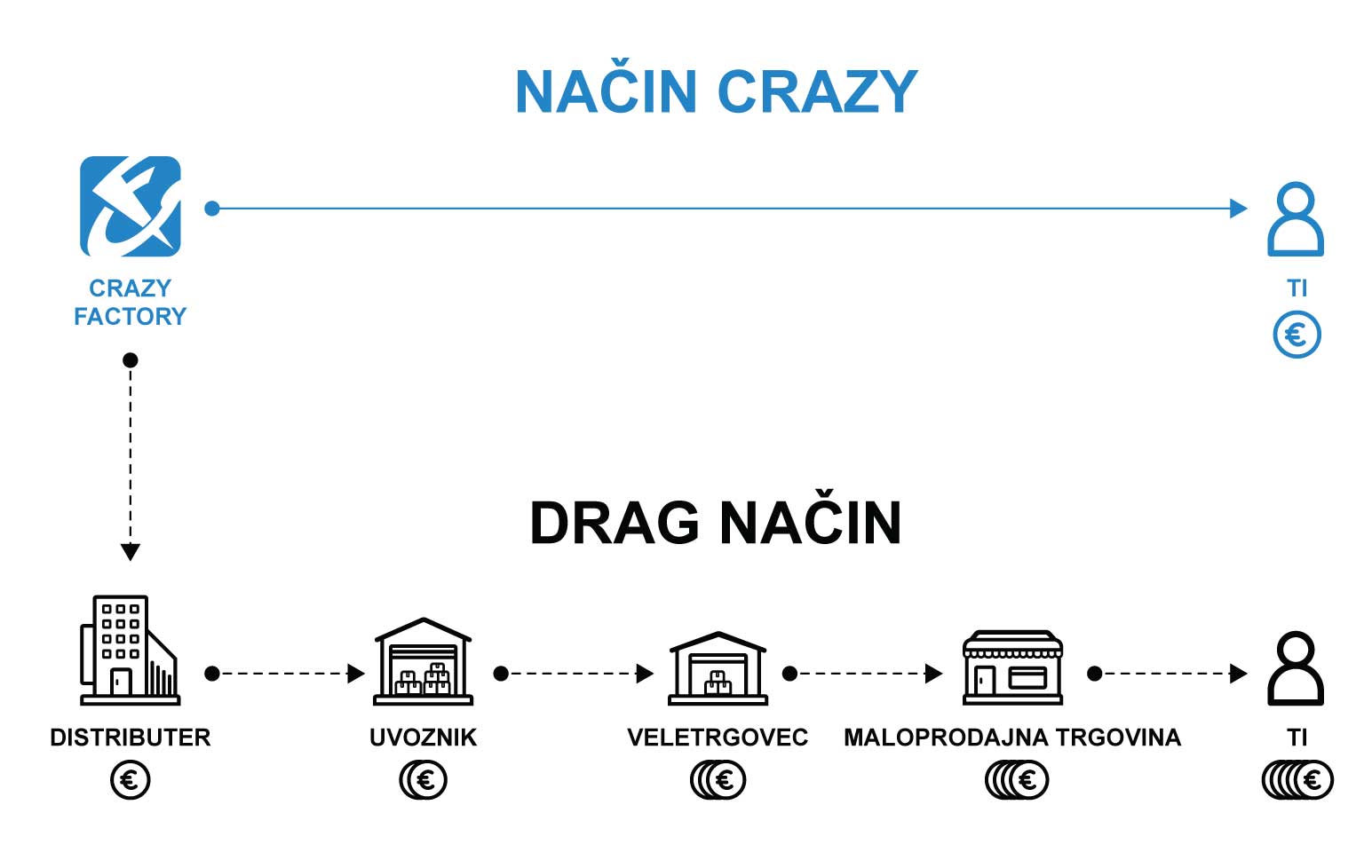 Crazy Way
