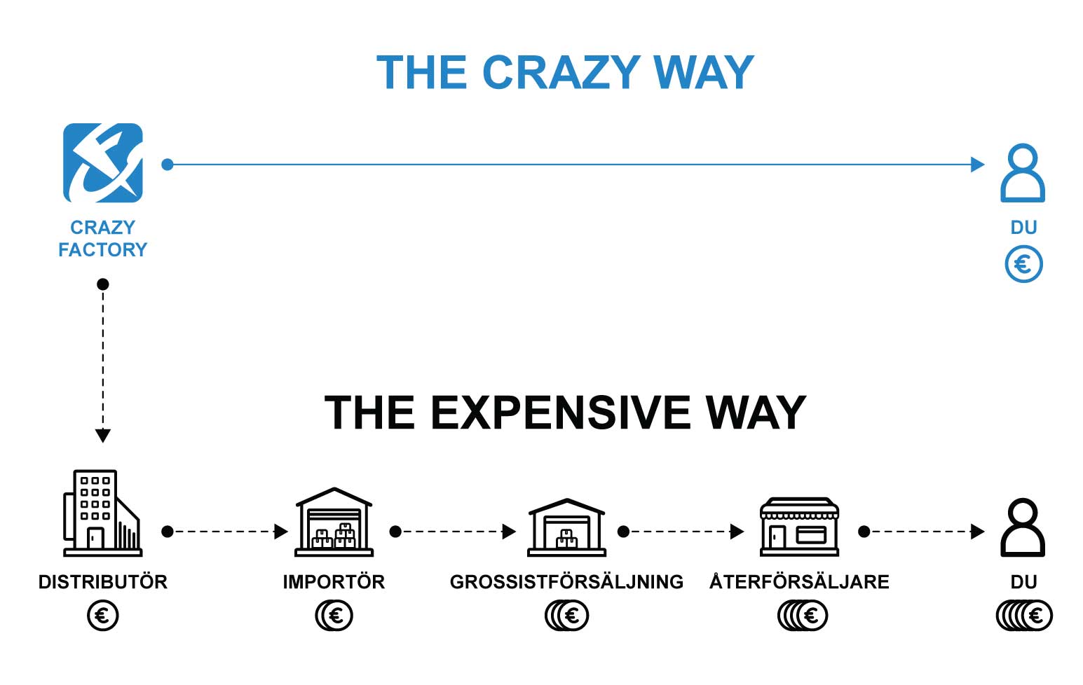 Crazy Way