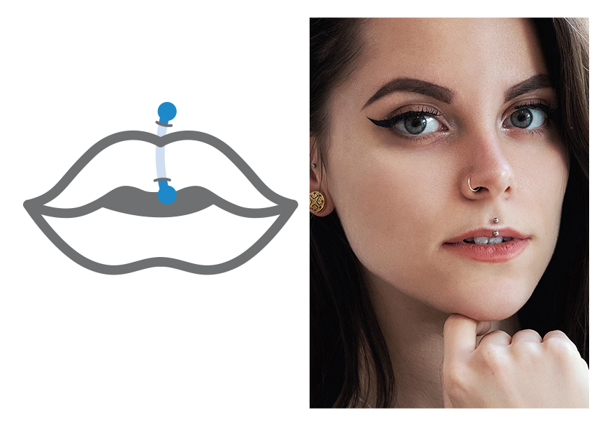 Lip Piercings The World's No.1 Piercing Shop